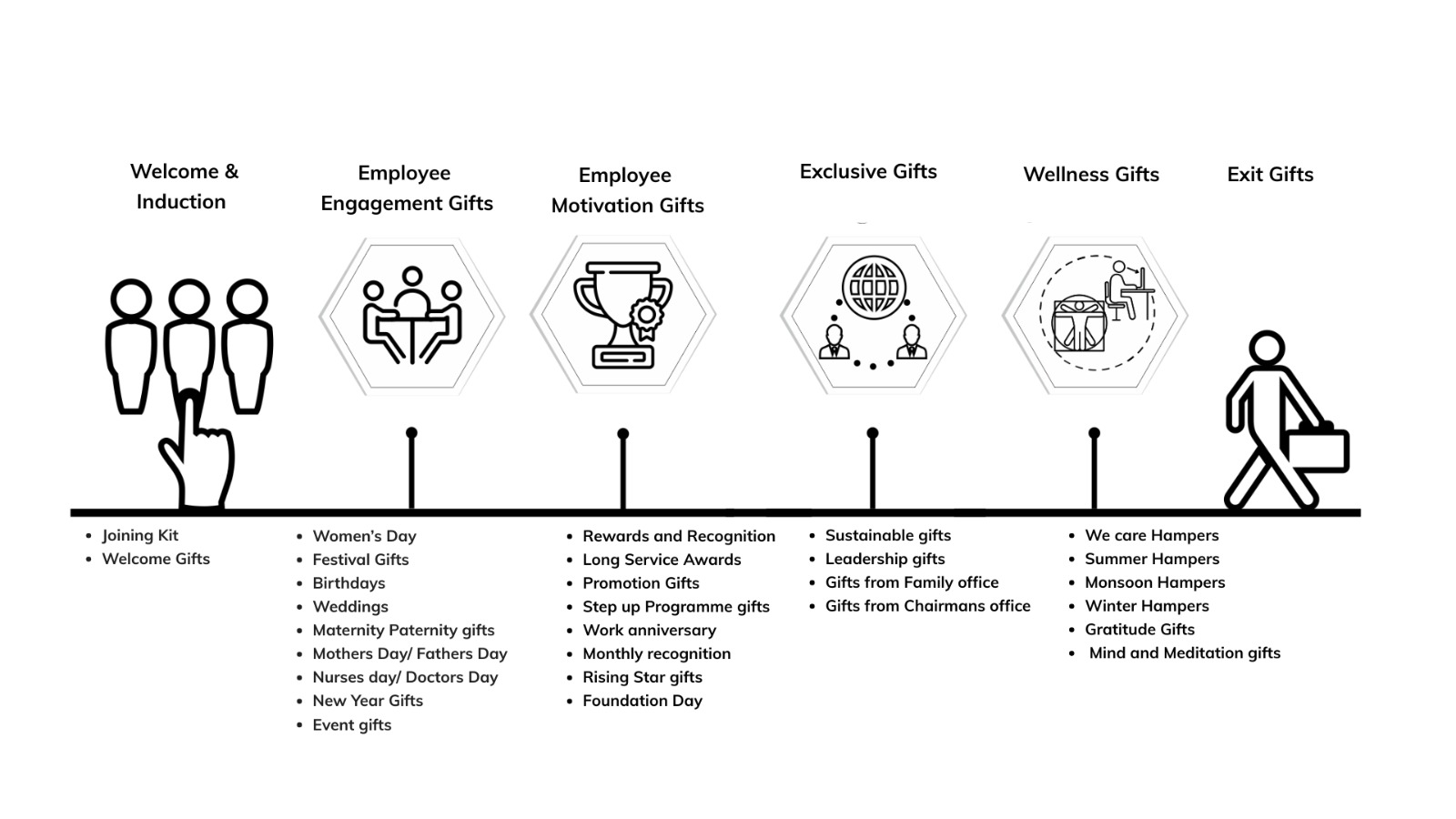Employeel Fecycle